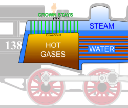 Crown-Sheet-Diagram - Mid-Continent Railway Museum