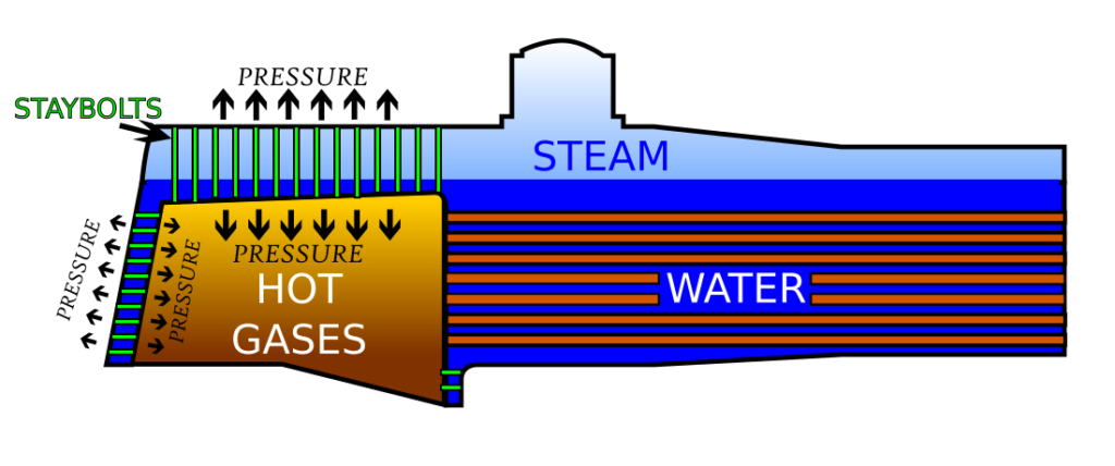 Boiler staybolt diagram