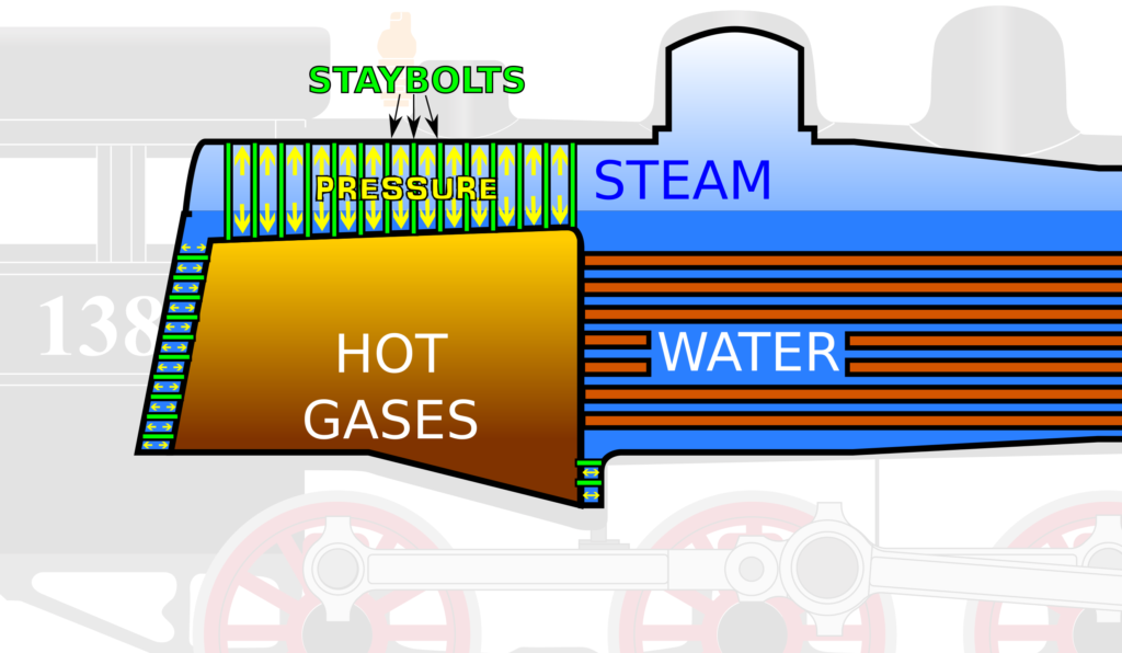 diagram of boiler showing staybolts